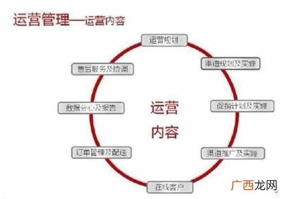 关于网店推广方案？网店推广方案分享，如何从