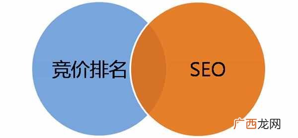 产品网络推广的方法?这个方法简单有效,不妨