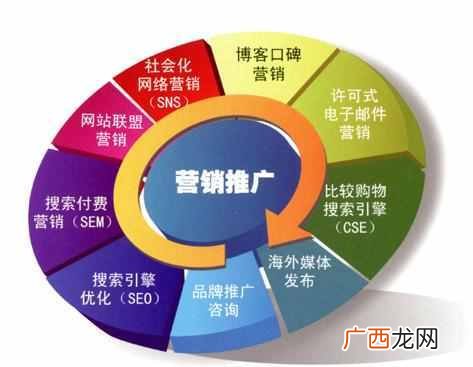 推广平台有哪些？盘点互联网上的那些推广平台