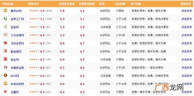 推广平台有哪些？盘点互联网上的那些推广平台