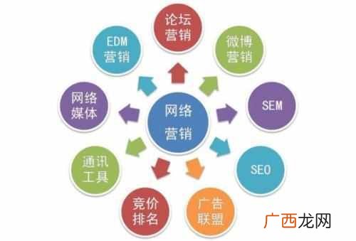 网络推广是干什么的？2019网络推广的方式