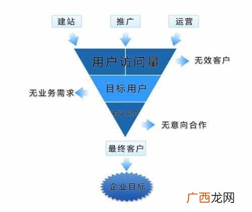 网络推广是干什么的？2019网络推广的方式