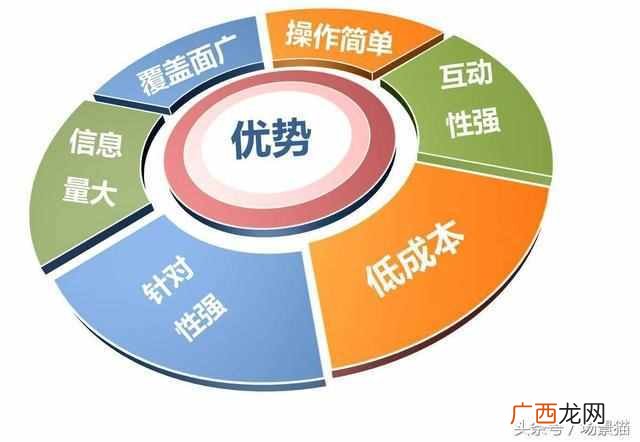100种网络推广方式，免费赠送