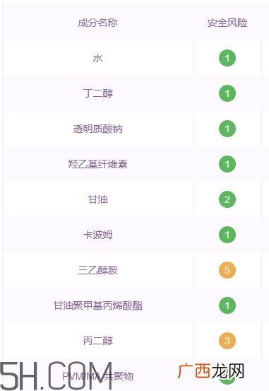 透真护肤品怎么样?透真护肤品有激素吗?