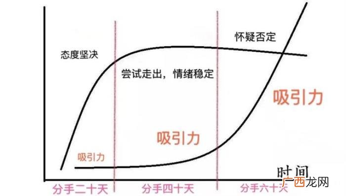 男生下定决心分手还会回来吗，男人绝情提出分手后还会挽回你吗