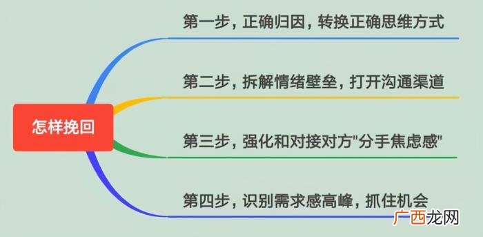 怎么挽留一个女生，如何挽回一个绝情的女人