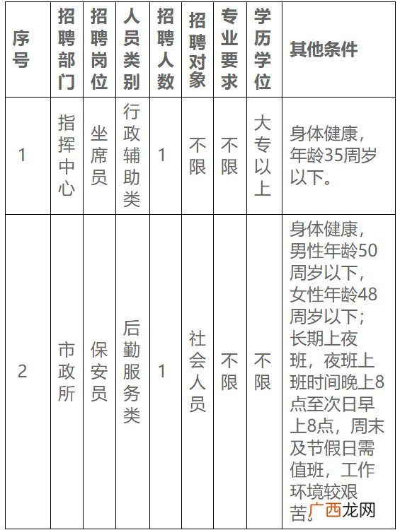 2022清城区城市管理和综合执法局招聘2名派遣员工