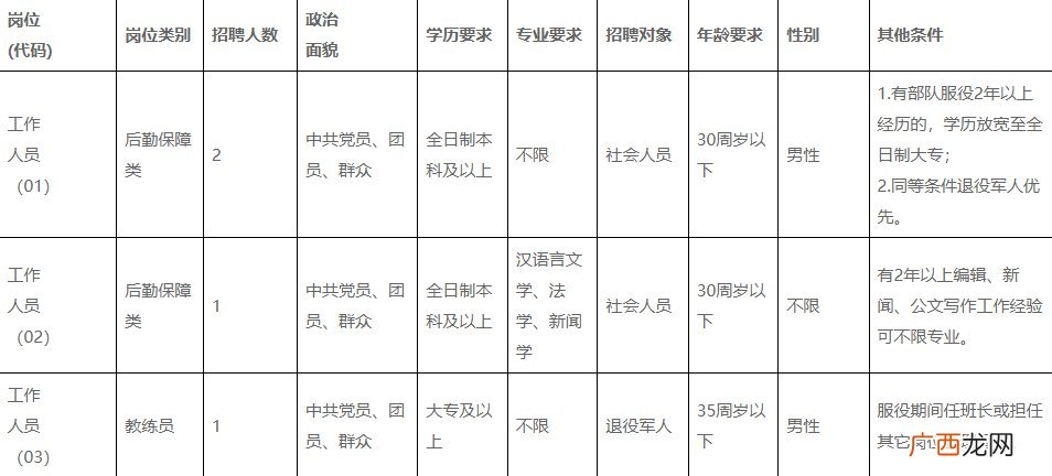 2022清城区人民武装部招聘4名派遣员工