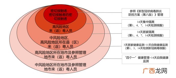 3月10日 重点地区来返清人员健康管理
