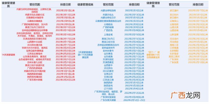 3月10日 重点地区来返清人员健康管理
