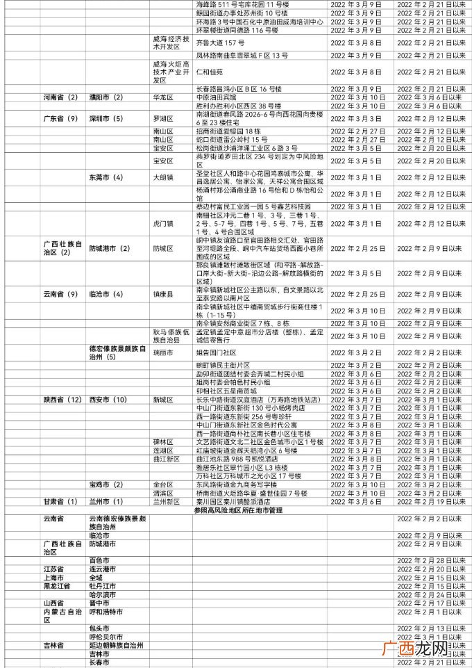 3月10日 重点地区来返清人员健康管理