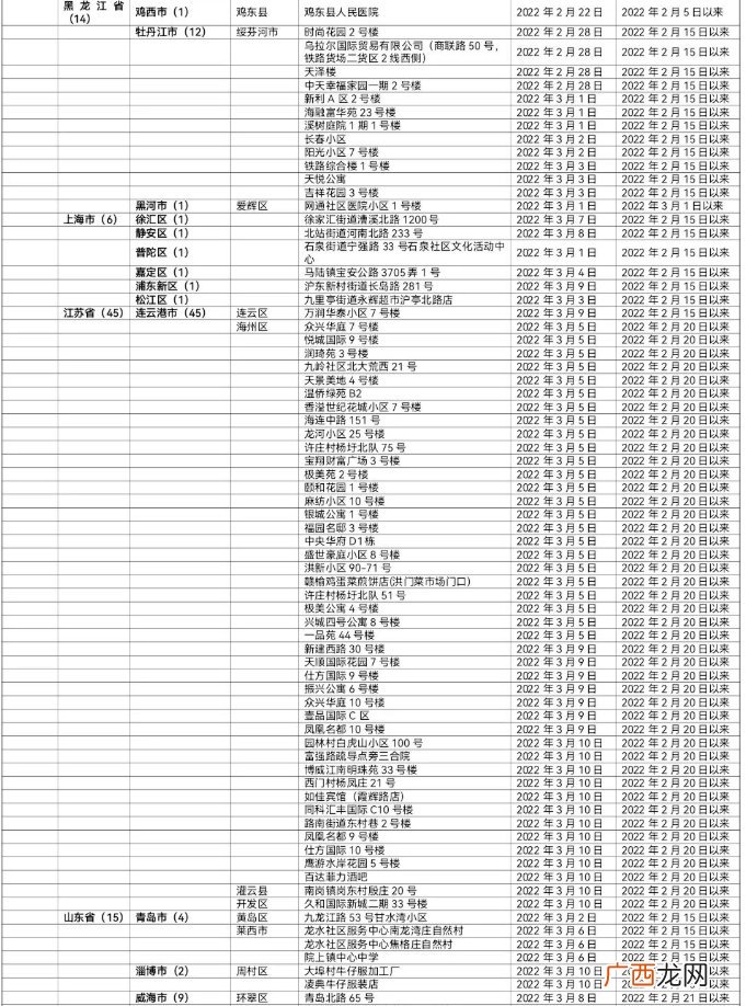 3月10日 重点地区来返清人员健康管理