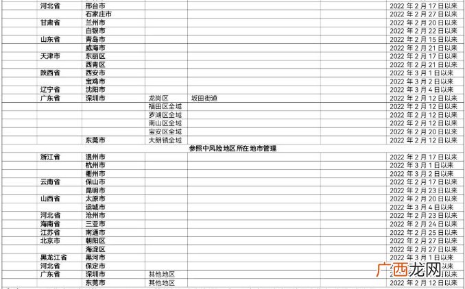3月10日 重点地区来返清人员健康管理
