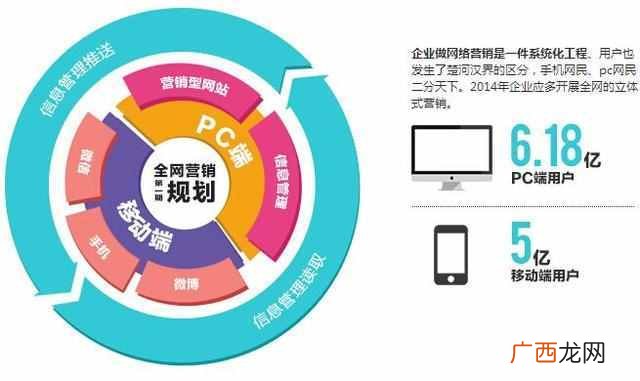 互联网推广方式有哪些？4种有效的推广方式