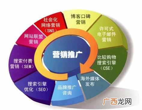 网络推广的平台?推荐10个免费推广的平台