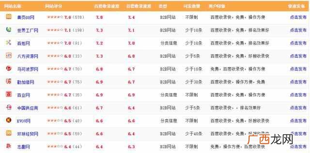 网络推广的平台?推荐10个免费推广的平台