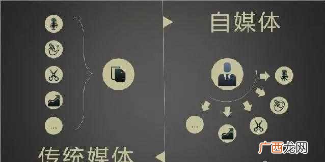 自媒体推广平台有哪些?如何把握平台推广特点