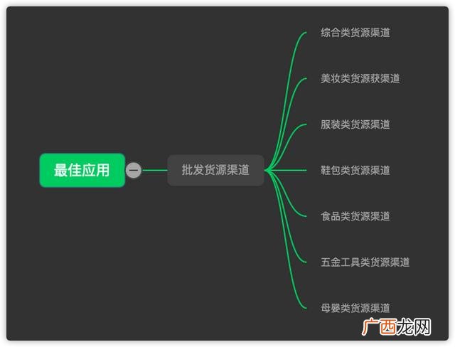 品牌代理,品牌女鞋代理一件代发