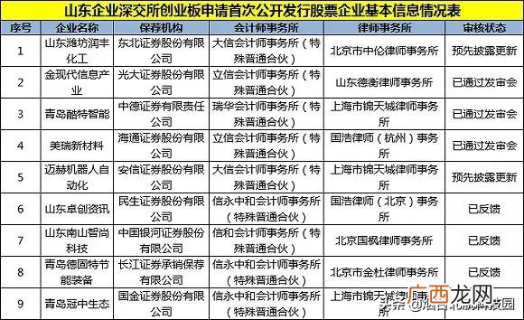上市排队名单,创业板上市排队名单
