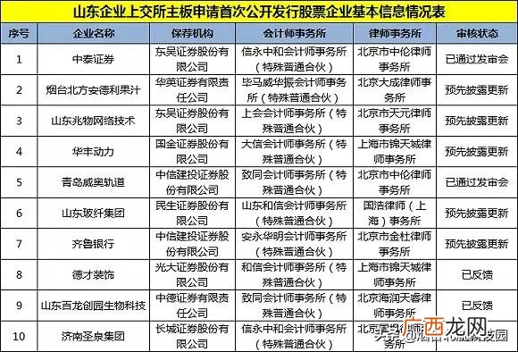 上市排队名单,创业板上市排队名单