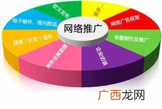 适用于女性产品 一个成功的网络推广方案