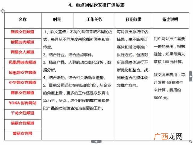 适用于女性产品 一个成功的网络推广方案
