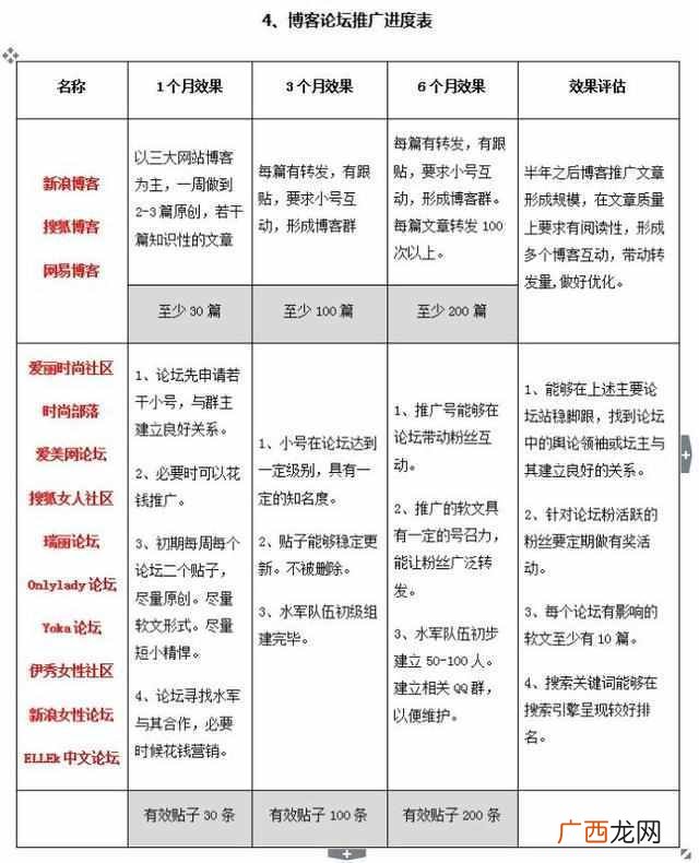 适用于女性产品 一个成功的网络推广方案