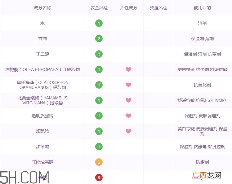 玫凯娜爽肤水怎么样_玫凯娜爽肤水好用吗