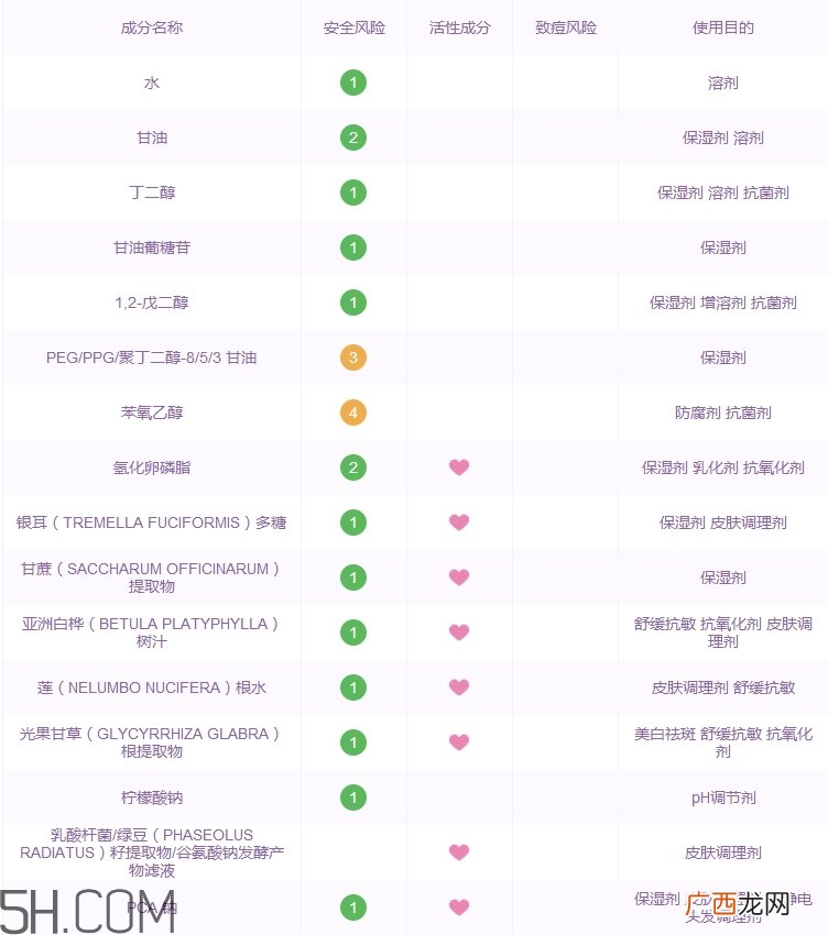 江原道五能精华爽肤水好用吗_江原道五能精华爽肤水怎么样