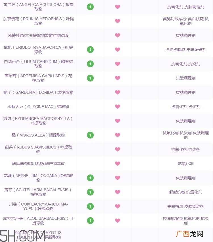 江原道五能精华爽肤水好用吗_江原道五能精华爽肤水怎么样