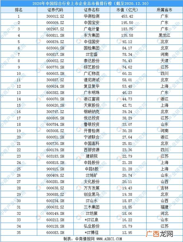 上市公司市值 中国上市公司市值前十