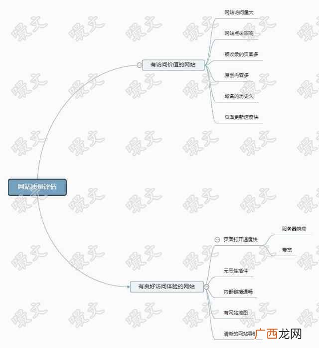 如何做网站推广？2019SEO推广前景如何，应该怎么