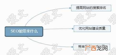 如何做网站推广？2019SEO推广前景如何，应该怎么
