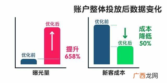 电商如何做推广？新手教程，把握推广的策略以