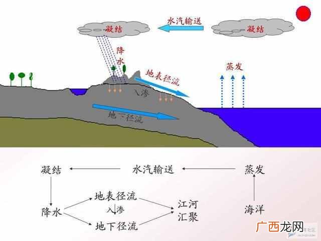 海水为什么是咸的？来涨知识了