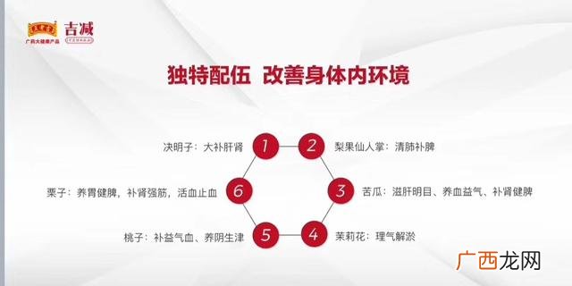 广药大健康产品图片,广药集团旗下瘦身产品