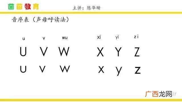 音序是什么？一年级的音序表，超全