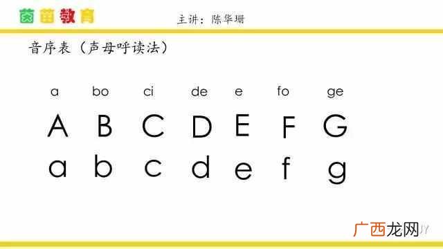 音序是什么？一年级的音序表，超全