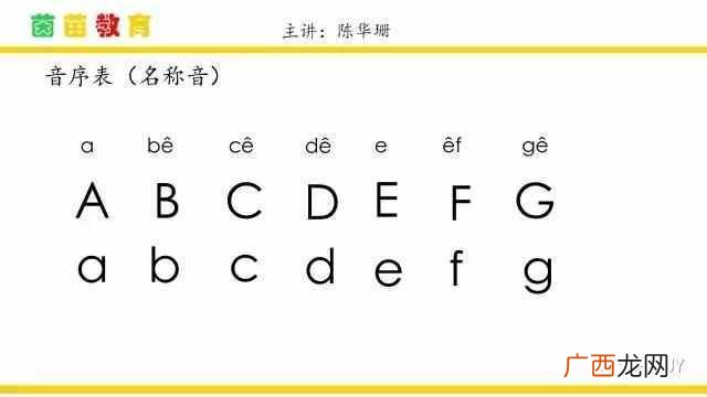 音序是什么？一年级的音序表，超全