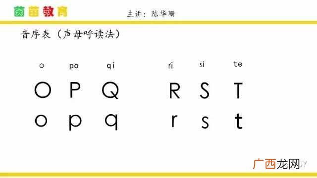 音序是什么？一年级的音序表，超全
