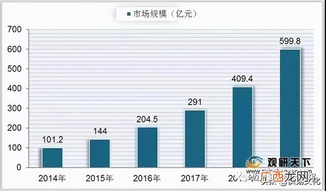创业合作伙伴招募,寻合作伙伴一起创业