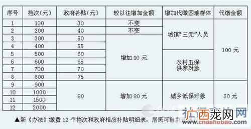 农村养老保险怎么交钱划算，在哪里交？本文给