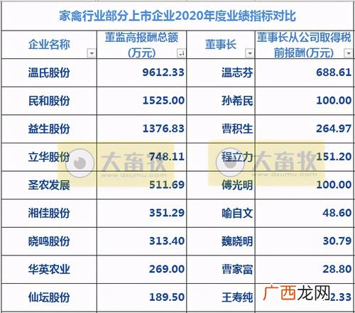 养鸡的龙头股票有哪些 农业养殖鸡股票