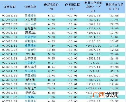 养鸡的龙头股票有哪些 农业养殖鸡股票