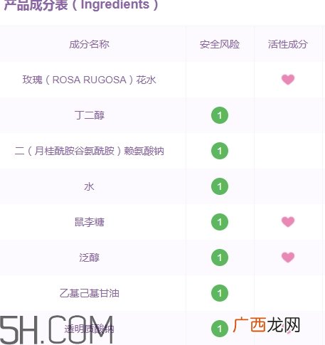 上水和肌卸妆水怎么样？上水和肌卸妆水怎么用
