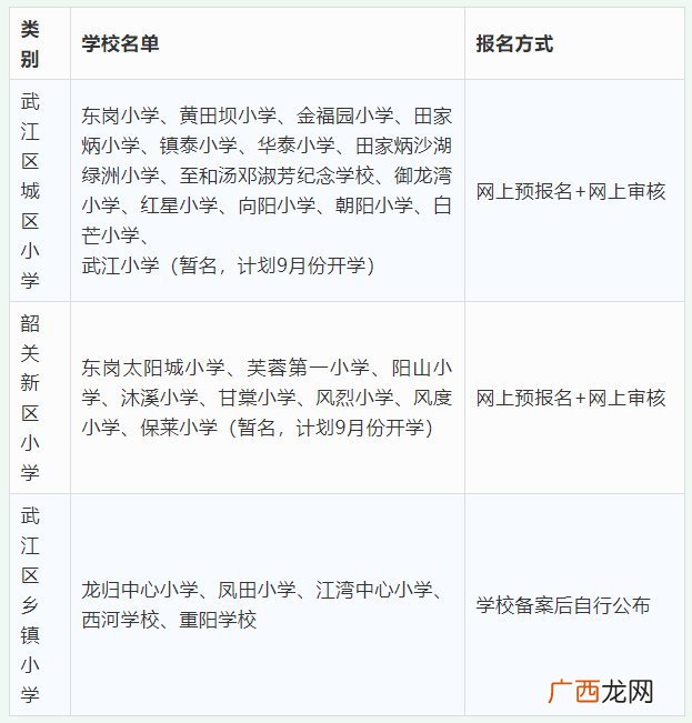 2022韶关武江区小学报名入口