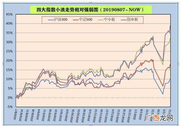 创业板块基金排名 创业板基金排行榜