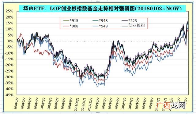 创业板块基金排名 创业板基金排行榜