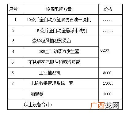 洗衣店投资需要多少,北京开洗衣店投资多少
