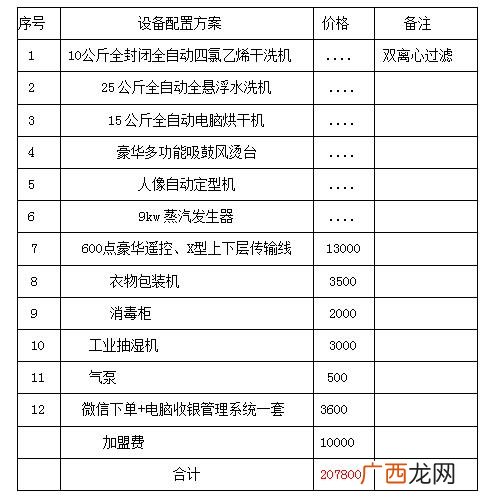 洗衣店投资需要多少,北京开洗衣店投资多少